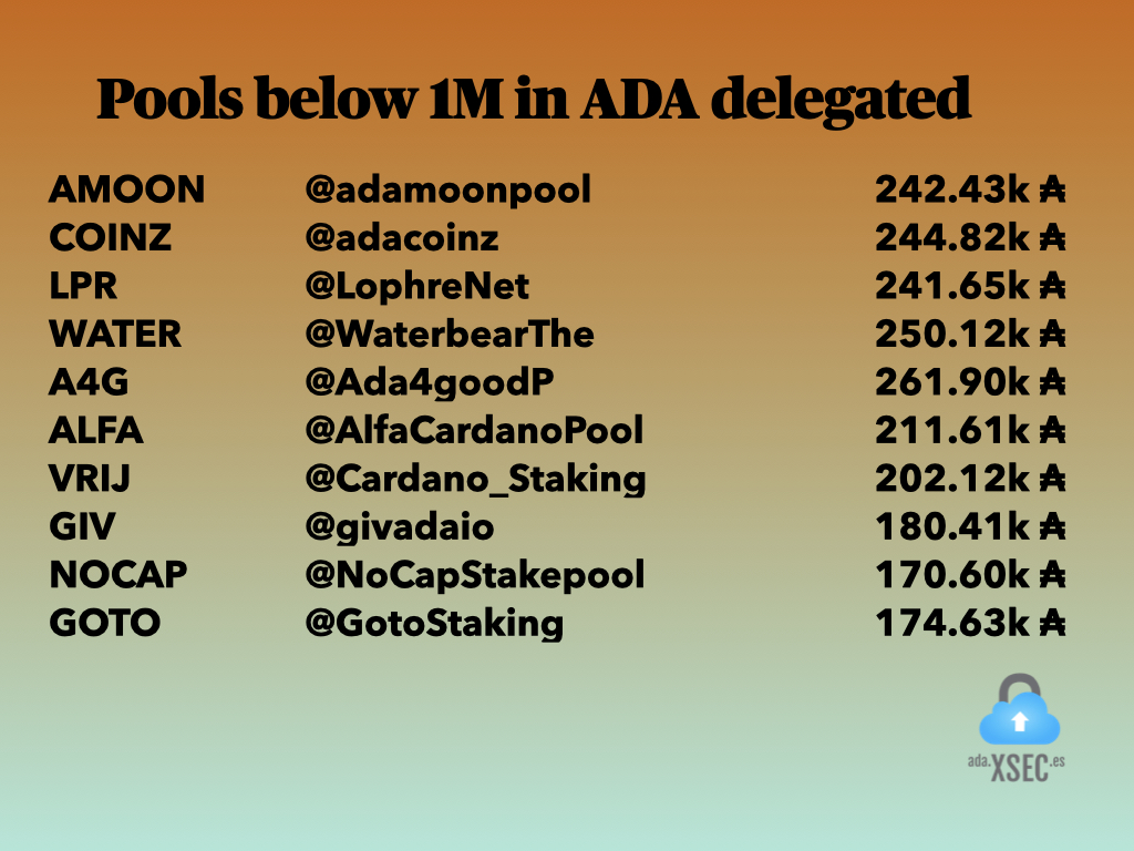Pools below 1M in ADA delegated (5)